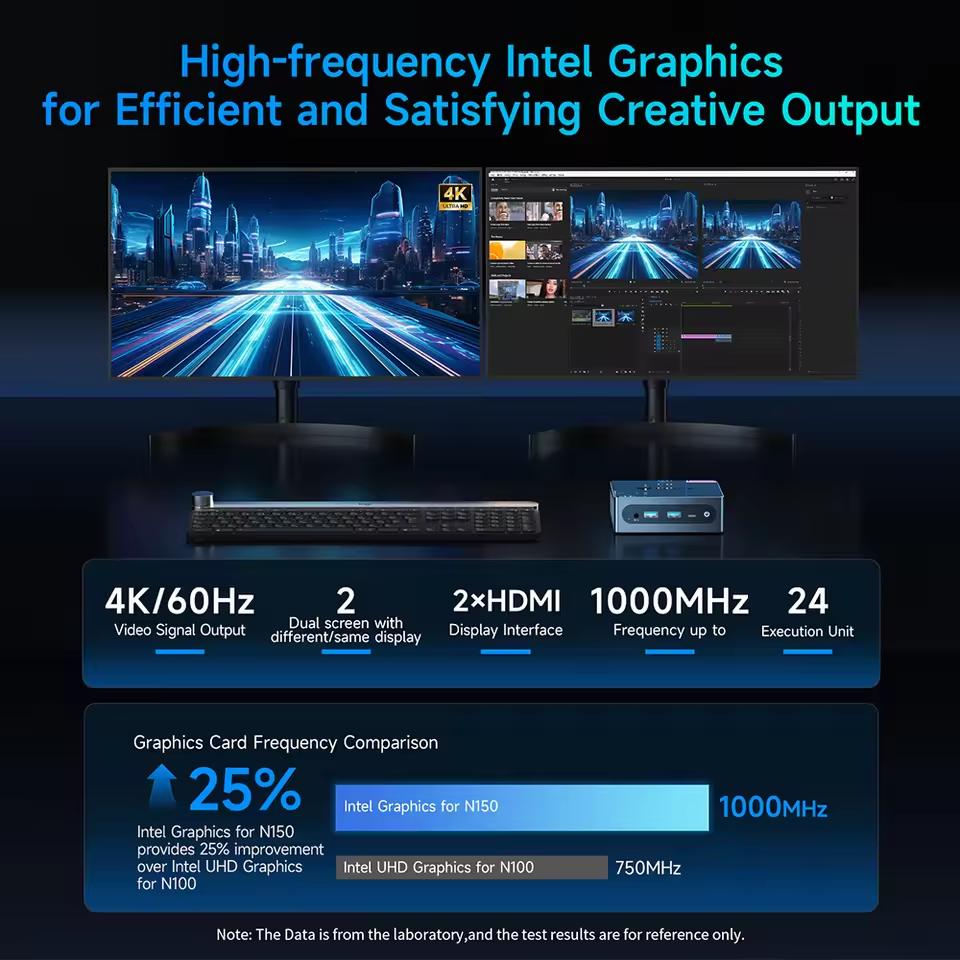 BMAX B4 Ultra Mini PC Windows 11 PC Intel N150 12GB 512GB SSD HDMI Type-C Supports 4K@60Hz 1000MHz Intel Graphics HDMI USB