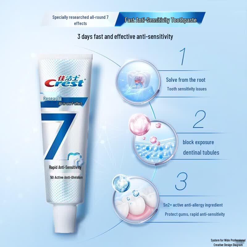 Crest Rapid Sensitivity Relief Toothpaste