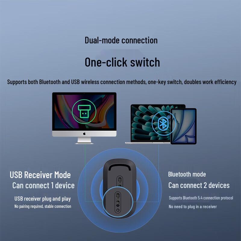 UGREEN Slim Dual-Mode Silent Rechargeable Wireless Mouse