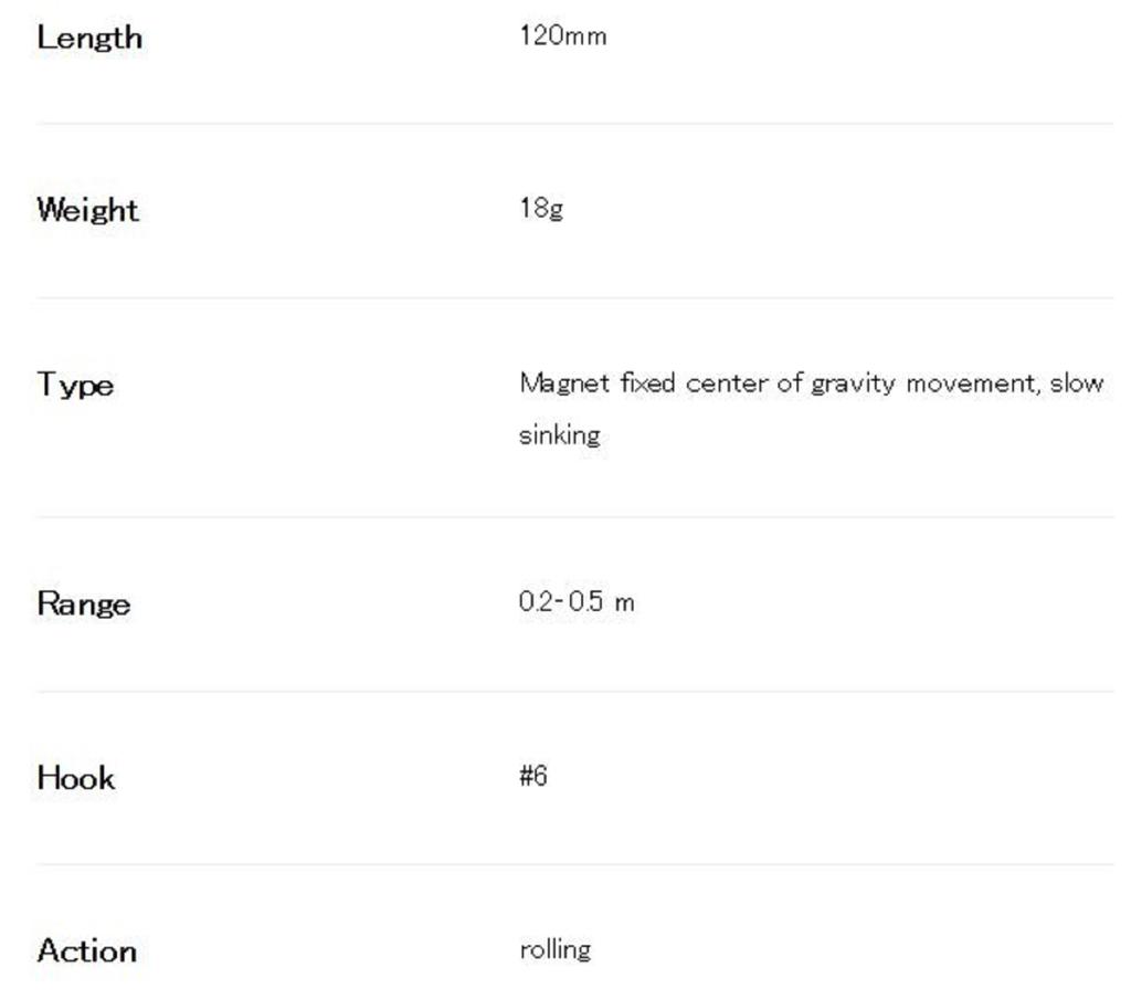 DUO Momeală Terrif DC 12 Tip 1 cu scufundare lentă ACC0597 (1451)
