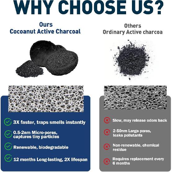 Engine & Cabin Air Filter Kit For Honda Pilot (2016-), Passport (-2025), Ridgeline (2017-2025), Acura MDX (2016-), Replaces 17220-5J6-A10,