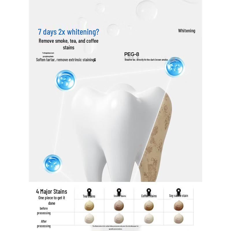 CanBan SP-7 Whitening & Gum Care Fluoride Toothpaste