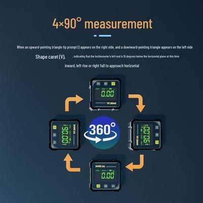 Meranie veľkosti a vzdialenosti – Uhlomery