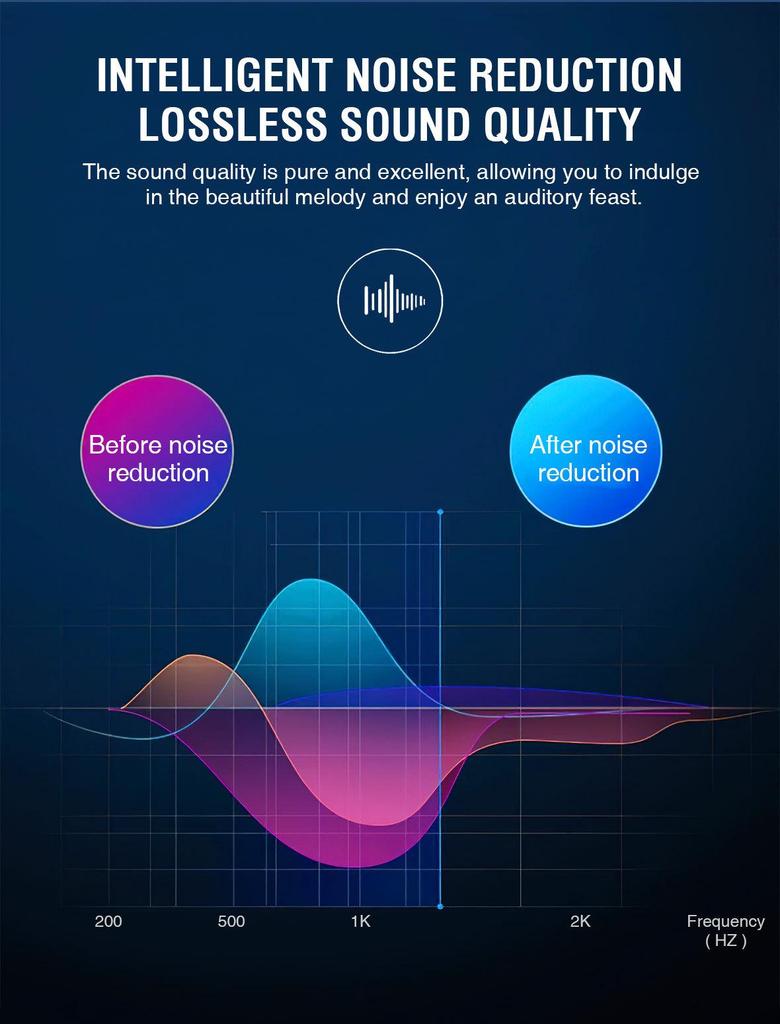 Bluetooth V5.3 Car FM Transmitter & Charger with MP3 Playback and Hands-free Calling