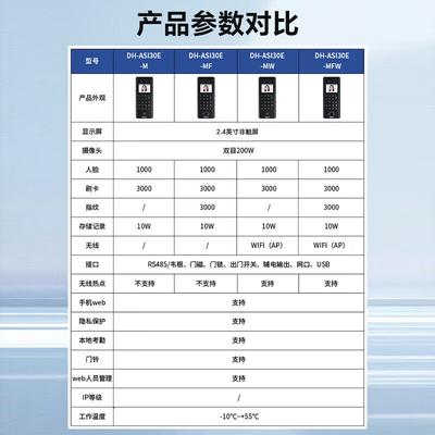 Dahua All-in-One Biometric Attendance & Access Control Terminal CN Plug (adapter Included)