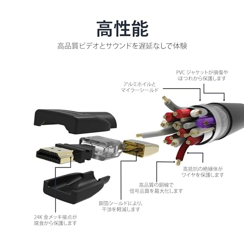 Basic HDMI Cable High Speed ??4K ARC Compatible 3.0m (Type A Male to Type A Male) Black