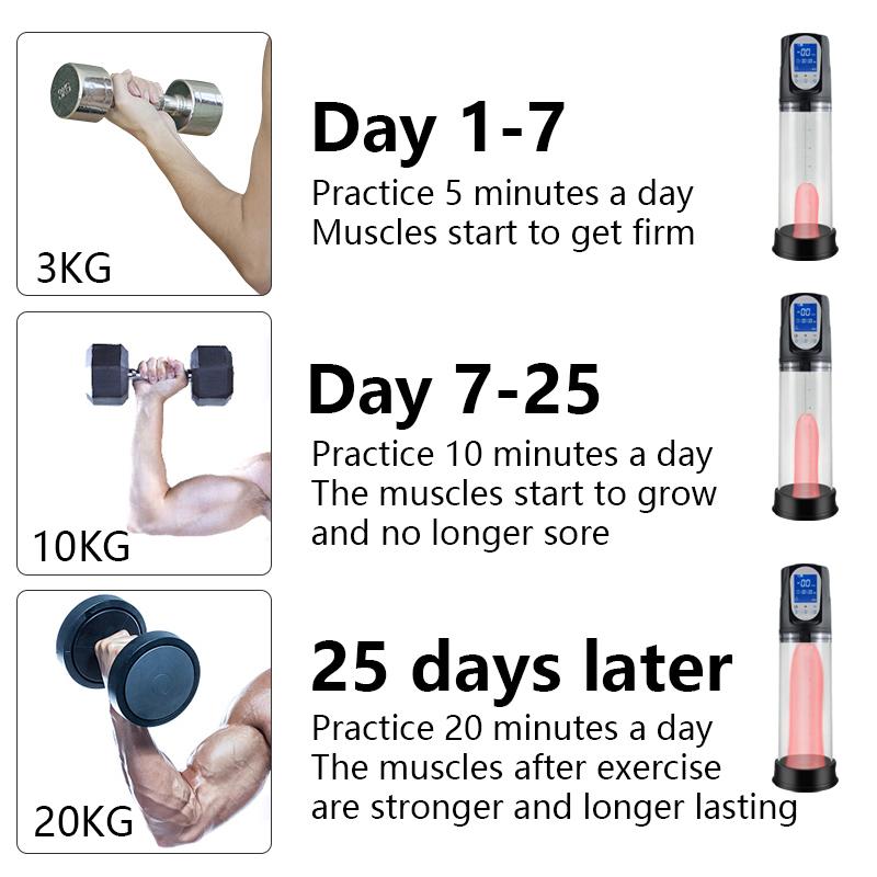Electric Penile Vacuum Pump Penis Enlargement Enhancer Ring Electric Penis Pump Sex Toys For Men Male Masturbator Penis Extender