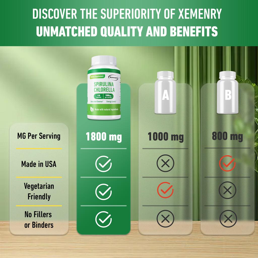 XEMENRY Spirulina Chlorella 1800mg 120 Capsules — Green Superfood, Nutritional Support, Daily Wellness