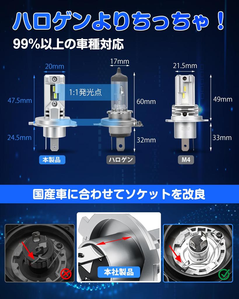 The smallest in the SUPAREE H4 LED vehicle inspection super smaller than CSP dual heat long noise industry! headlights, compliant, bright, Hi/Lo,