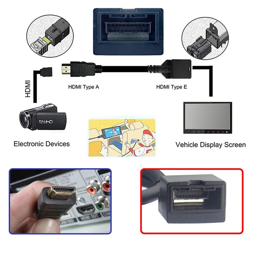 cablecc HDMI Female to 4K Male Video and Audio Automotive Grade Connectors 1.4 Type-E Type-A Cable, 50cm,