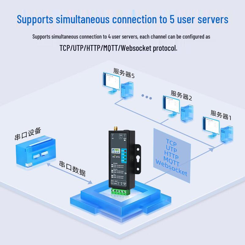 Zhiqian IoT 4G DTU Communication Module
