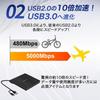 External CD DVD Drive Windows 11 Compatible USB Usb Mac External DVD Drive WAYetTO PC Portable Drive Write Read 3.0 Type-C DVD-RW CD-RW