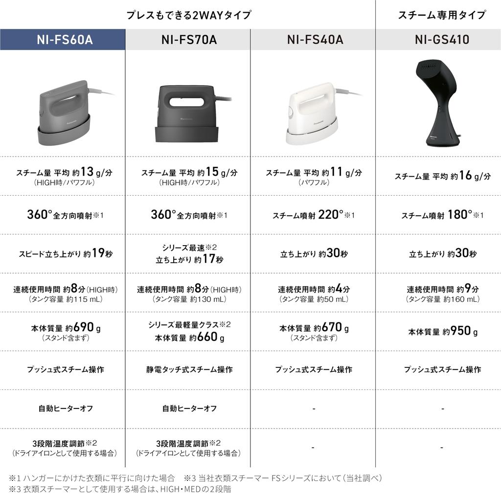 Panasonic Steam Iron Garment Steamer NI-FS60A-H Calm Gray 360° Powerful Steam Compact Type 2-Way Operation (Pressing Function) Deodorizing and Sterili