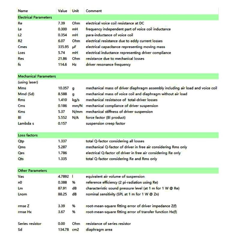 6,5 Zoll 8 Ohm 30 W Wasserfester Mitteltöner Aluminiumrahmen Horn IPX5 Wasserdicht Für Auto Audiosysteme