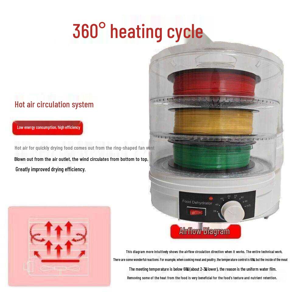 Trockenbox für 3D-Druck: Trocknungslösung für Tierleckerlis, Obst und Gemüse