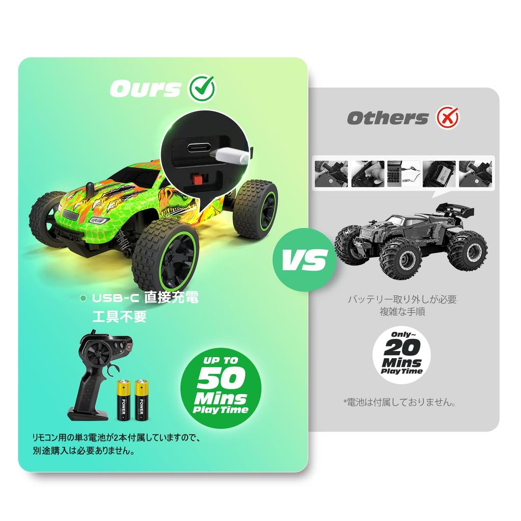 Tecnock RC Car for USB Toy RC Birthday Gift Kids, Type-C Charging, Off-Road Car, 2.4Ghz Car, (Green Dinosaur)