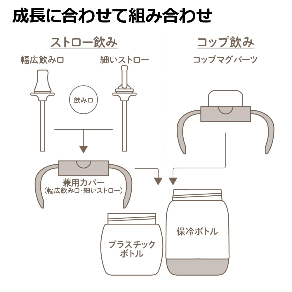 Richell Tri Mug Set Premium Light Gray 1 piece From 5 months 200ml Cooling 300ml Mug Mug