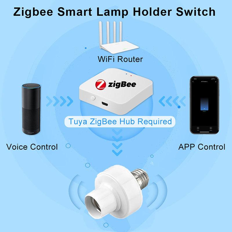 Tuya Zigbee Smart Lamp Socket Switch E27 Bulb Holder Adapter Smart Life APP Timer Voice Control Works with Alexa Google Home Z2M
