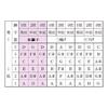 Accordatore per Shamisen, Accordatura, Ukulele, Sanshin, Clip-on