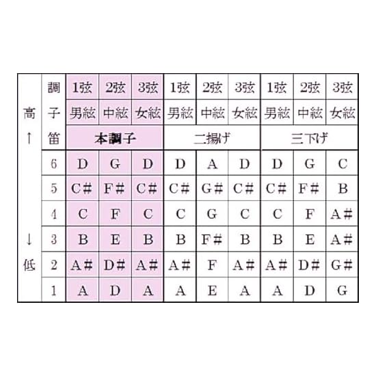 Accordatore per Shamisen, Accordatura, Ukulele, Sanshin, Clip-on