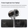 Xiaomi High-Speed Negative Ion Hair Dryer H501