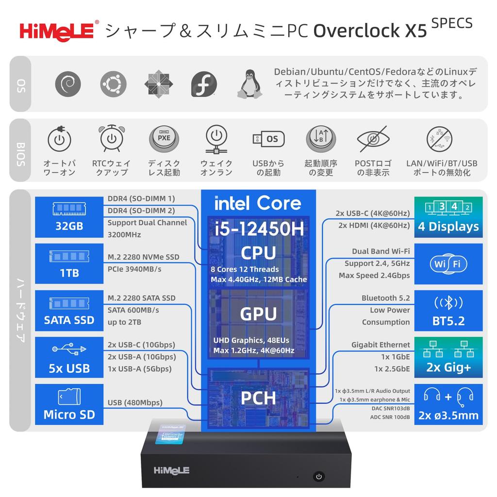 HiMeLE Overclock X5 Mini-PC für Büro und Industrie mit einem Core i5 12450H, 32 GB DDR4, 1 TB PCIE x4, zwei HDMI und zwei Gigabit-Ethernet-LAN-Anschlüssen,