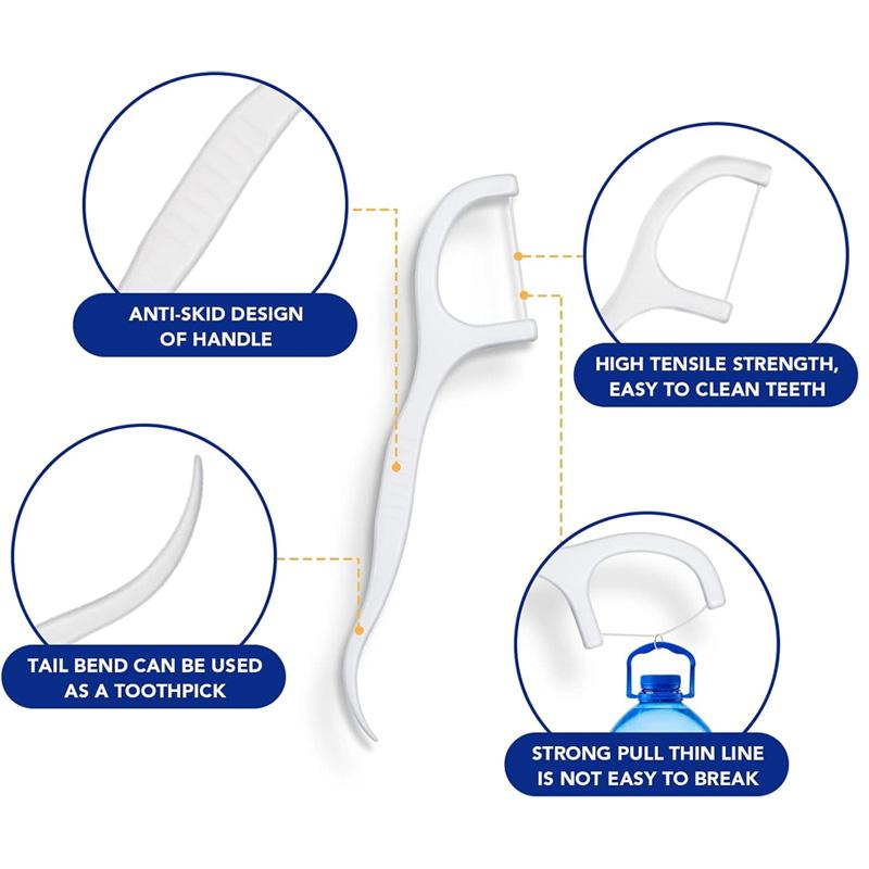 

50Pcs 7.5×2.2cm Dental Floss Picks - High Tensile Polyethylene Fiber Floss with Anti-Slip Handle & Curved Hook Design, United States
