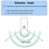 Smart ZigBee Pir Motion Sensor Radar Mmwave Temperature and Humidity Sensor Security Burglar Works With Home Assistant