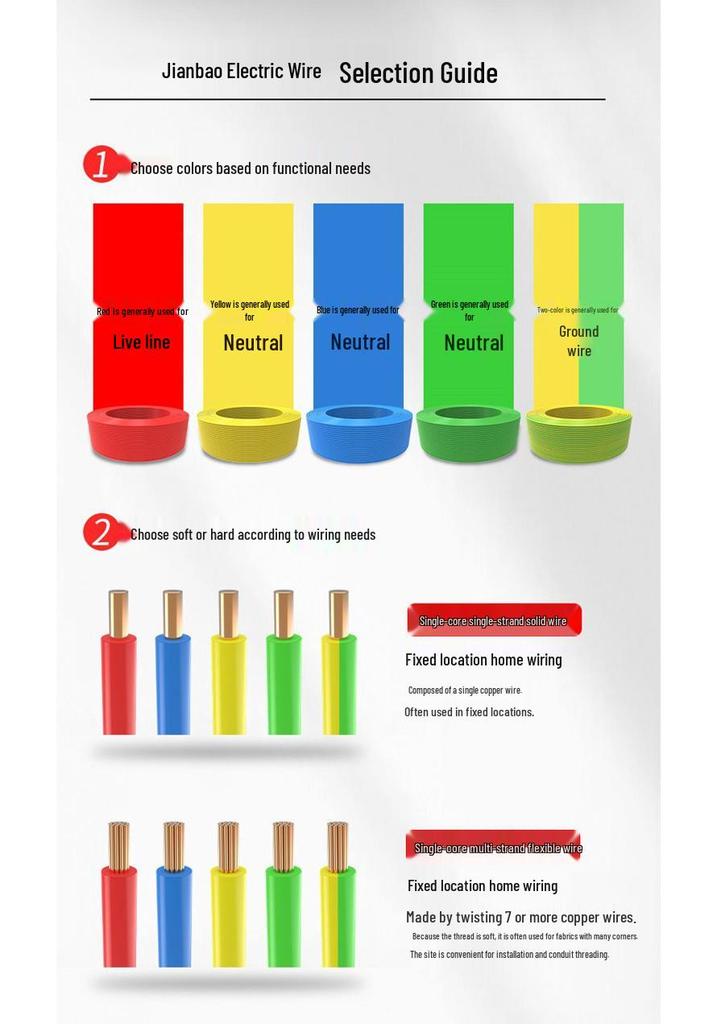 Flame Retardant Copper Core Wire ZC-BV 1.5/2.5/4/6 - Single & Multi-Core Options