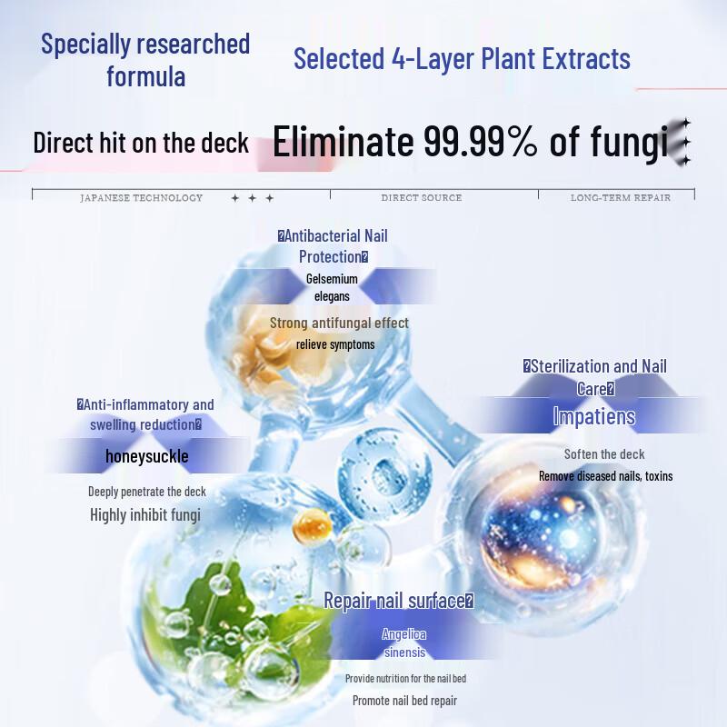 Longding Fungal Nail Repair Solution
