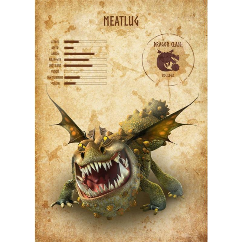 Vintage Art Dragon Species Posters and Prints Canvas Paintings Retro Anime Dragon Wall Art Pictures for Home Wall Decor Mural
