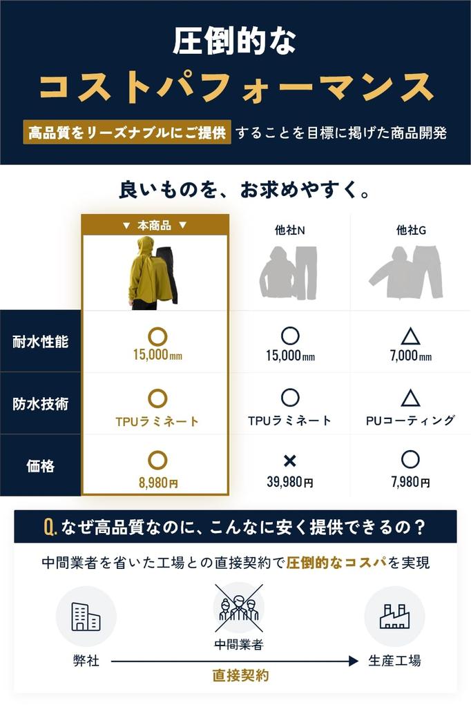 your backpack Rainwear set for rain rain mountain motorcycle [Benke] [Keeps dry] men, waterproof, gear, raincoat, bicycle, cycling, pants, climbing,