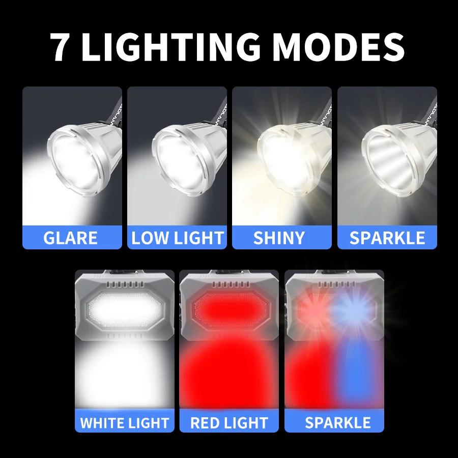 Super Bright LED Headlamp Type C Rechargeable High-power Headlights High Outdoor Emergency Head Flashlight Camping Fishing Lamp