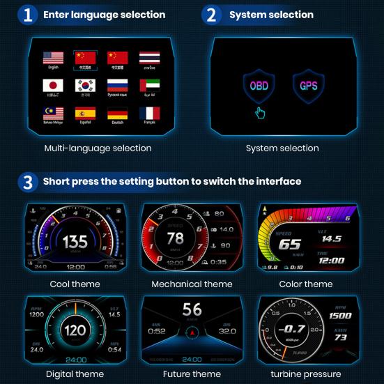 Digitální rychloměr se světlou velkou obrazovkou Univerzální zobrazovací rychlost GPS OBD Head Up LED obrazovka Rychloměr Cockpit Instrument