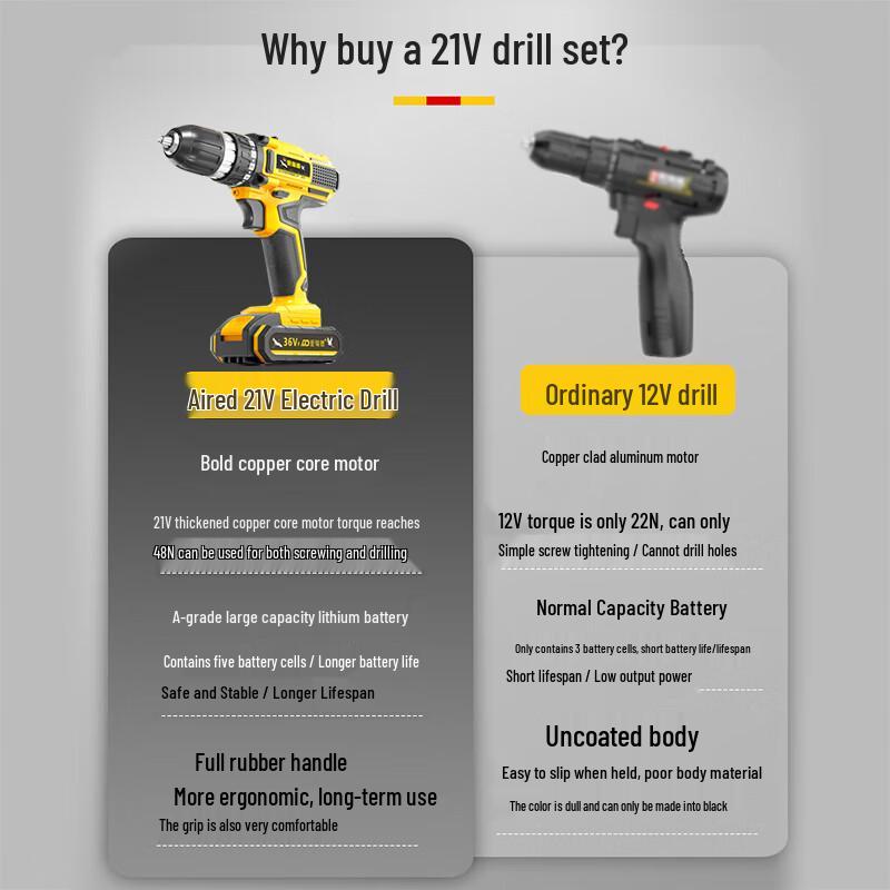 Airedi 21V Cordless Drill & Screwdriver Tool Kit CN Plug (adapter Included)