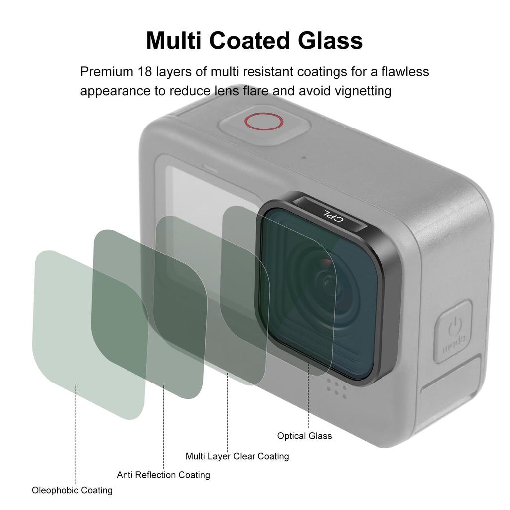 PULUZ Fat Cow CPL/UV Protective Lens Filter for GoPro Hero 13/12 Mini Sports Camera