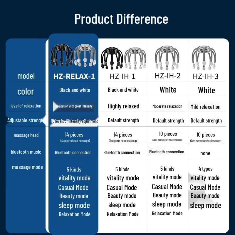 Premium Wireless Scalp Massager