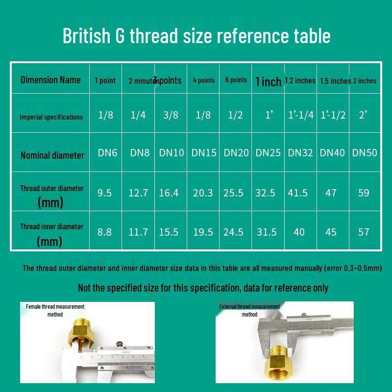 Copper Ball Valve: DN15 Double Female Thread, DN20 Tap Switch, 2/3 Points Internal/External Thread Pneumatic Valve