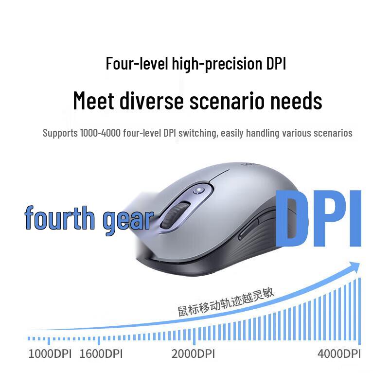 UGREEN Dual-Mode Silent Ergonomic Wireless Mouse