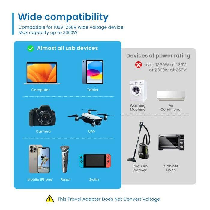 Adaptateur de voyage universel - ewent - ew1475 - 2 ports usb-a - 1 port usb-c - blanc