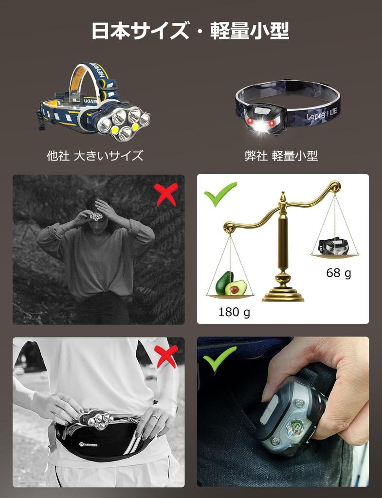 Far Lepro Far cu LED reîncărcabil Far pescuit Încărcare USB Impermeabil Alpinism 150 de ore de iluminare Iluminare completă 30 de iradiere