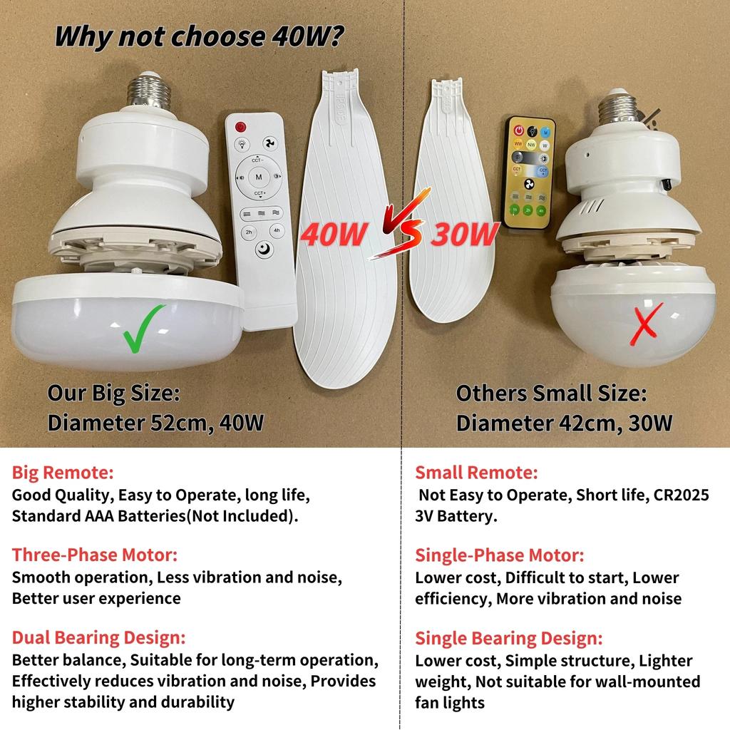 Socket Fan Light with Remote, 20.5in Small Ceiling Fan with LED, E26/27 Cordless Light Screw Fan for Kitchen Bedroom, Small Room