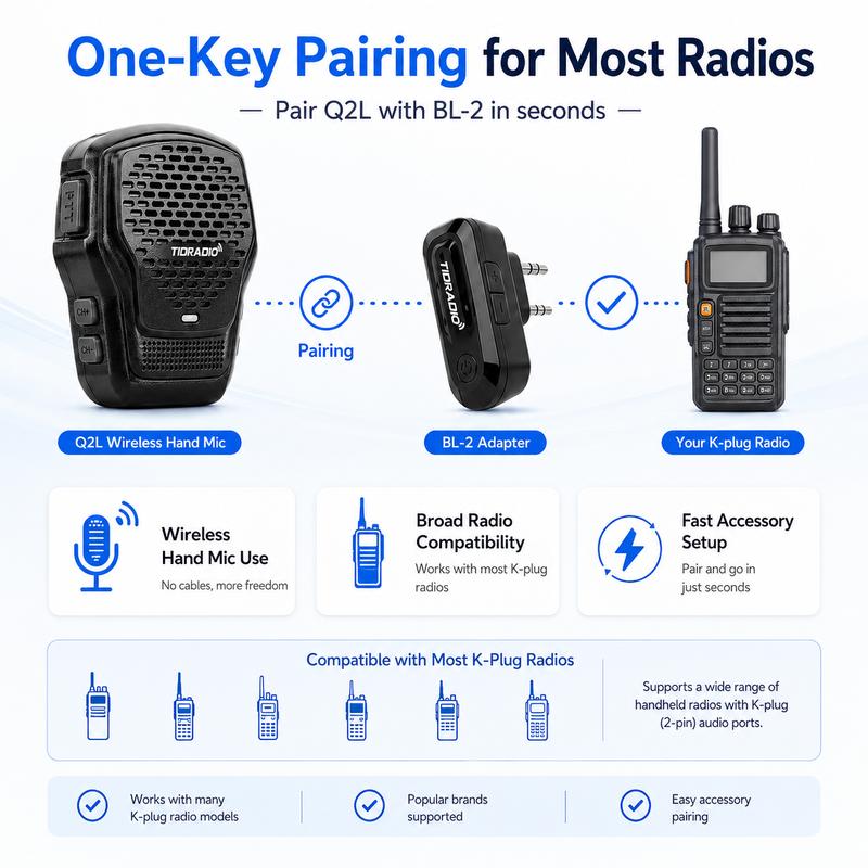 TIDRADIO Q2L Altoparlante Wireless Mic per Walkie Talkie, App Zello & Odmaster, Riduzione Rumore AI, Programma Radio