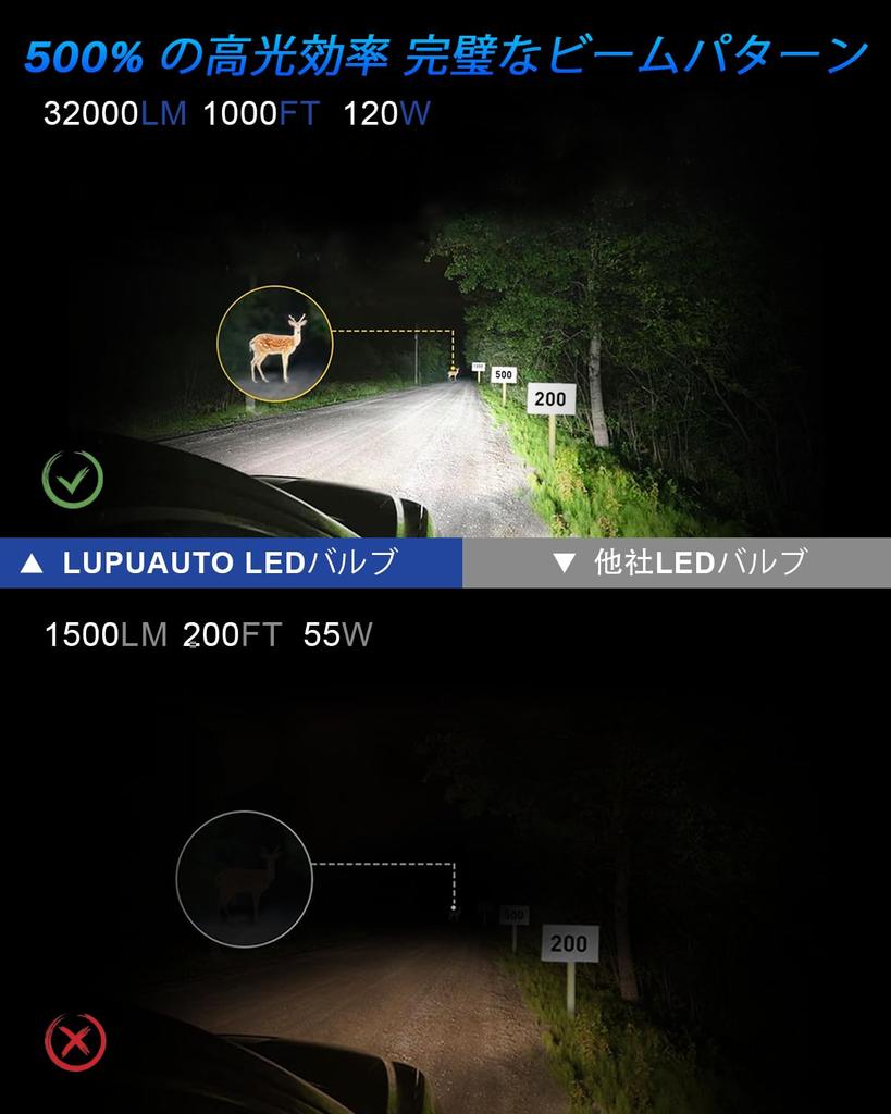 H7 LED-Scheinwerfer Fahrzeuginspektion-kompatibel H7 LED Ausgestattet mit