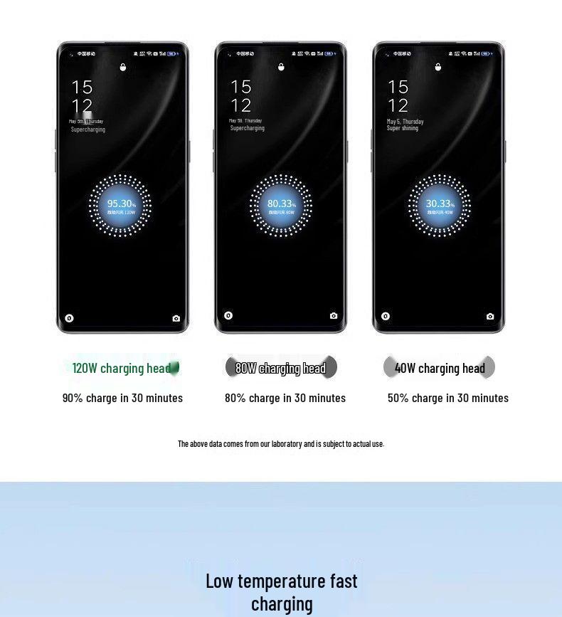 120W High-Power Fast Charger for Huawei, OPPO, Honor, Vivo & Android Phones