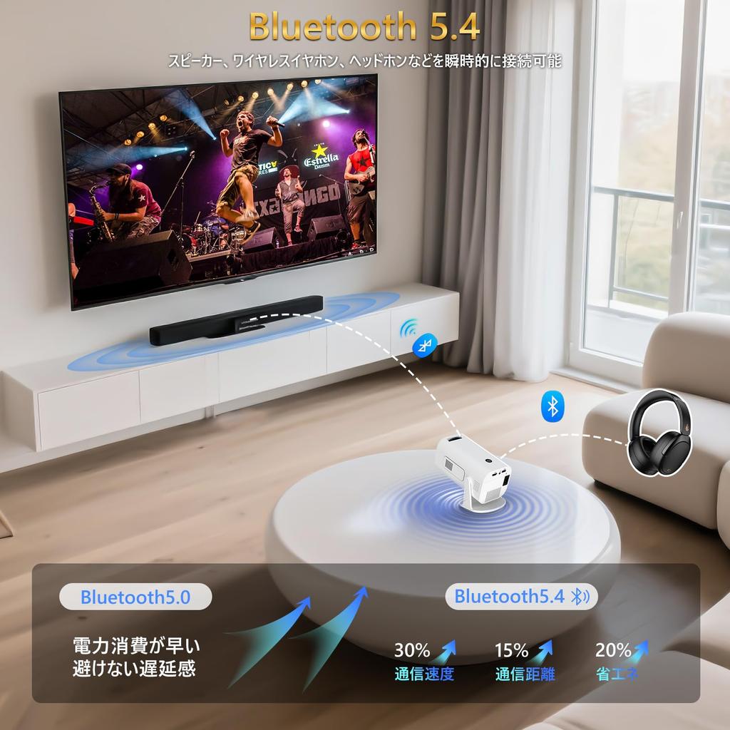 Heshare Compact Projector Ceiling Projection for Home Automatic Keystone Bluetooth 4K Large Integrated Ideal for Single Connects To Switch PlayStation