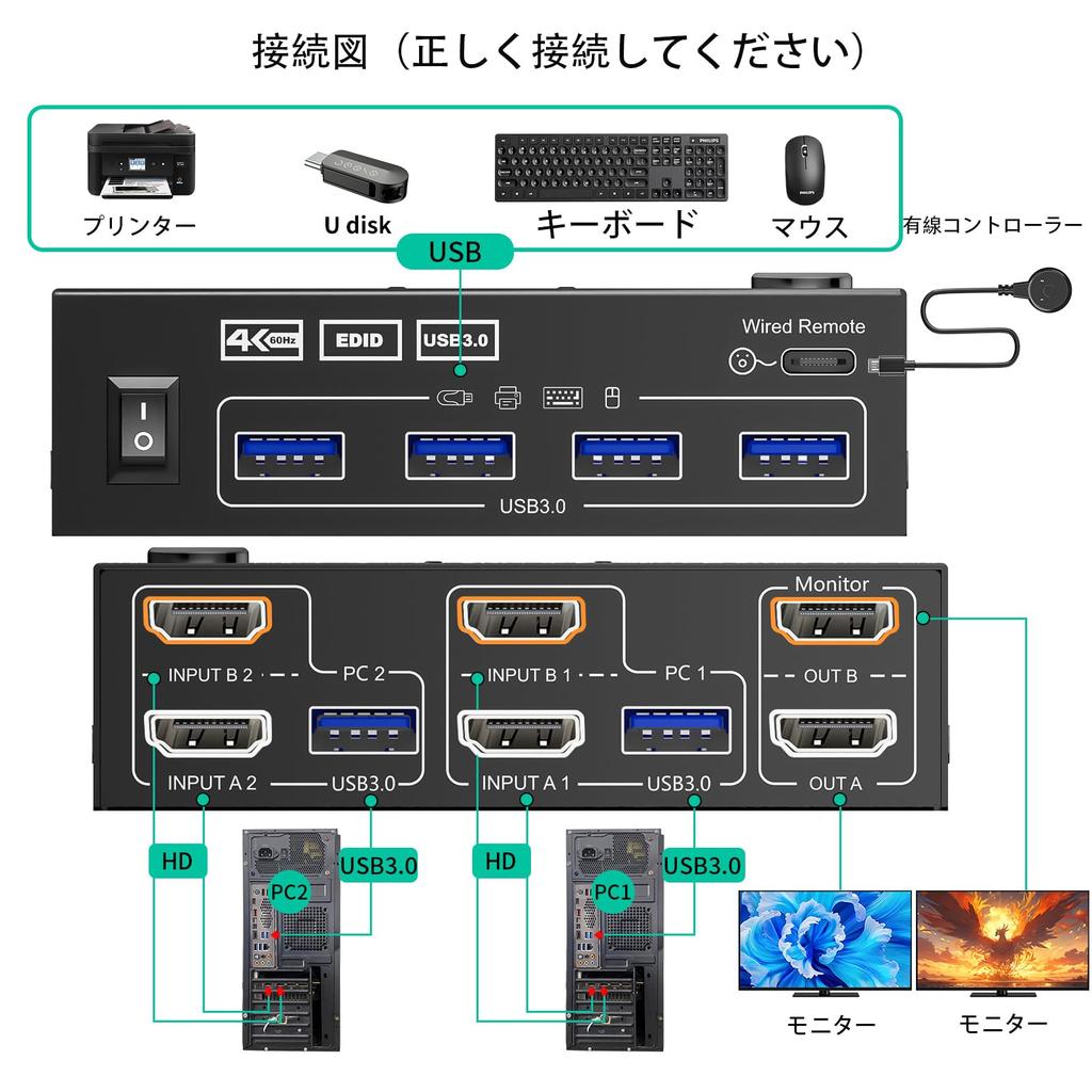 KVM Switch Dual Monitor 2 Port Simulated HDMI USB Switch Extended Display 2 Monitors 2 High System Compatibility with HDMI and USB Cables and Wired