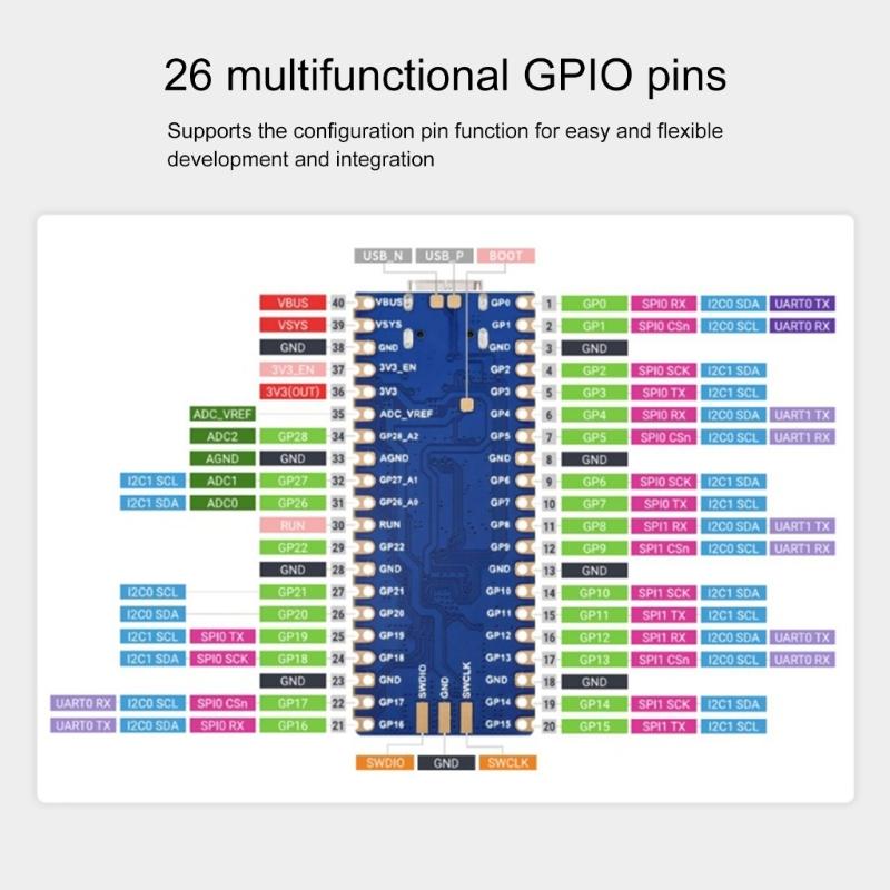 Fortschrittliches RP2350 Plus Mikrocontroller-Board mit 26 GPIO-Pins und USB-Typ-C-Schnittstellen