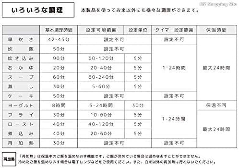 Wellz Rice Automatic Microcomputer 12 Menus Cooker, 5.5-cup Capacity, Keep-Warm Function, Timer, Multi-Function