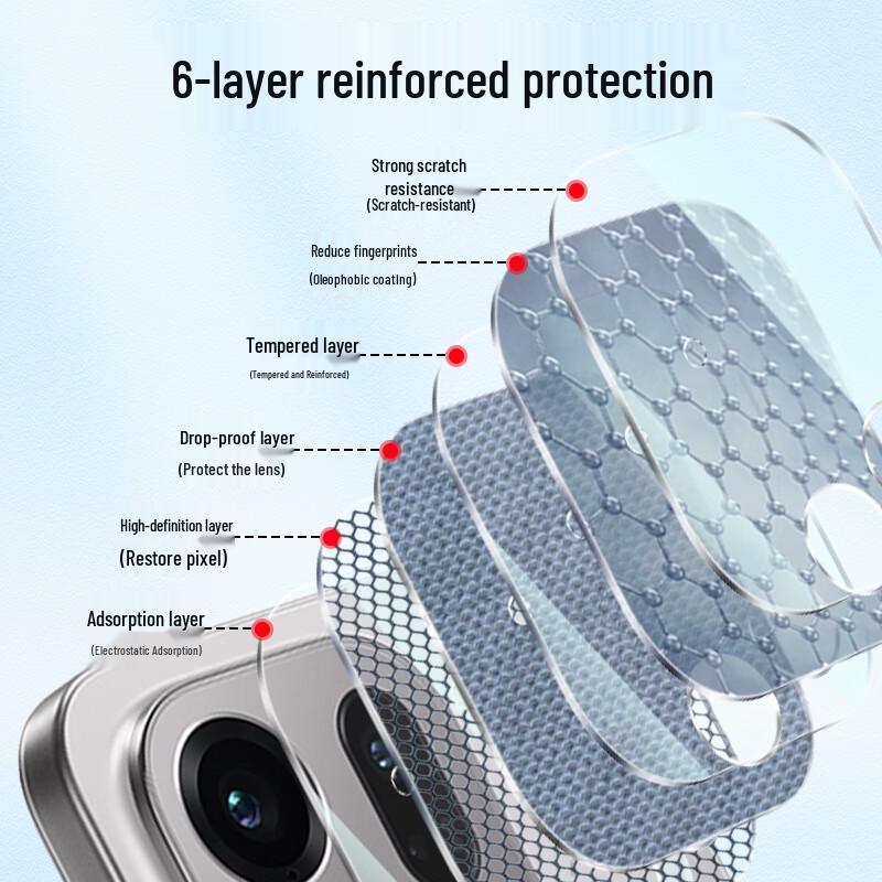 Kulefeng Tempered Glass Screen & Lens Protectors for OPPO Phones